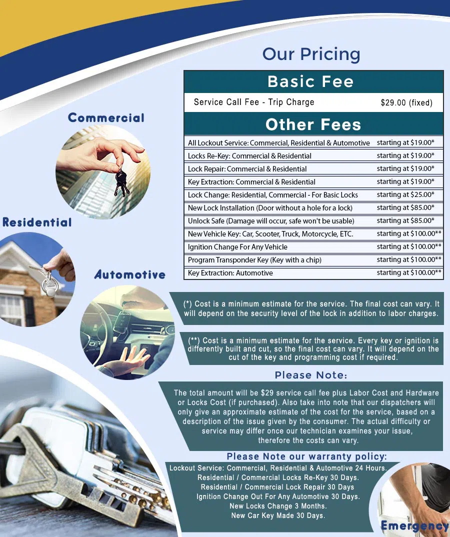 City Locksmith Store Chicago, IL 312-973-4904 - price-ls